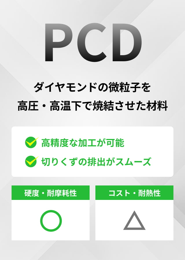 PCD ダイヤモンドの微粒子を高圧・高温化で焼結させた素材 高精度な加工が可能 切くずの排出がスムーズ