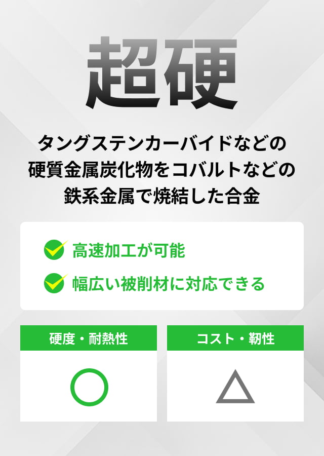 超硬 タングステンカーバイドなどの硬質金属炭化物をコバルトなどの鉄系金属で焼結した合金 高速加工が可能 幅広い被削材に対応できる